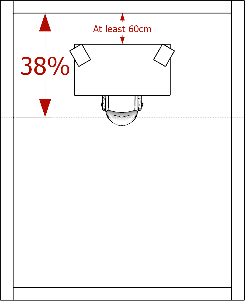 Room layout , studio monitors placement - 38 percent advise