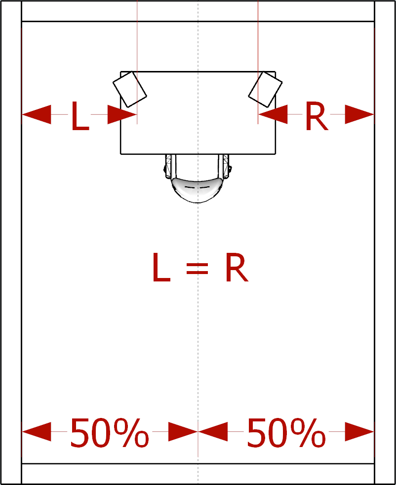 Room layout , studio monitors placement - symetry