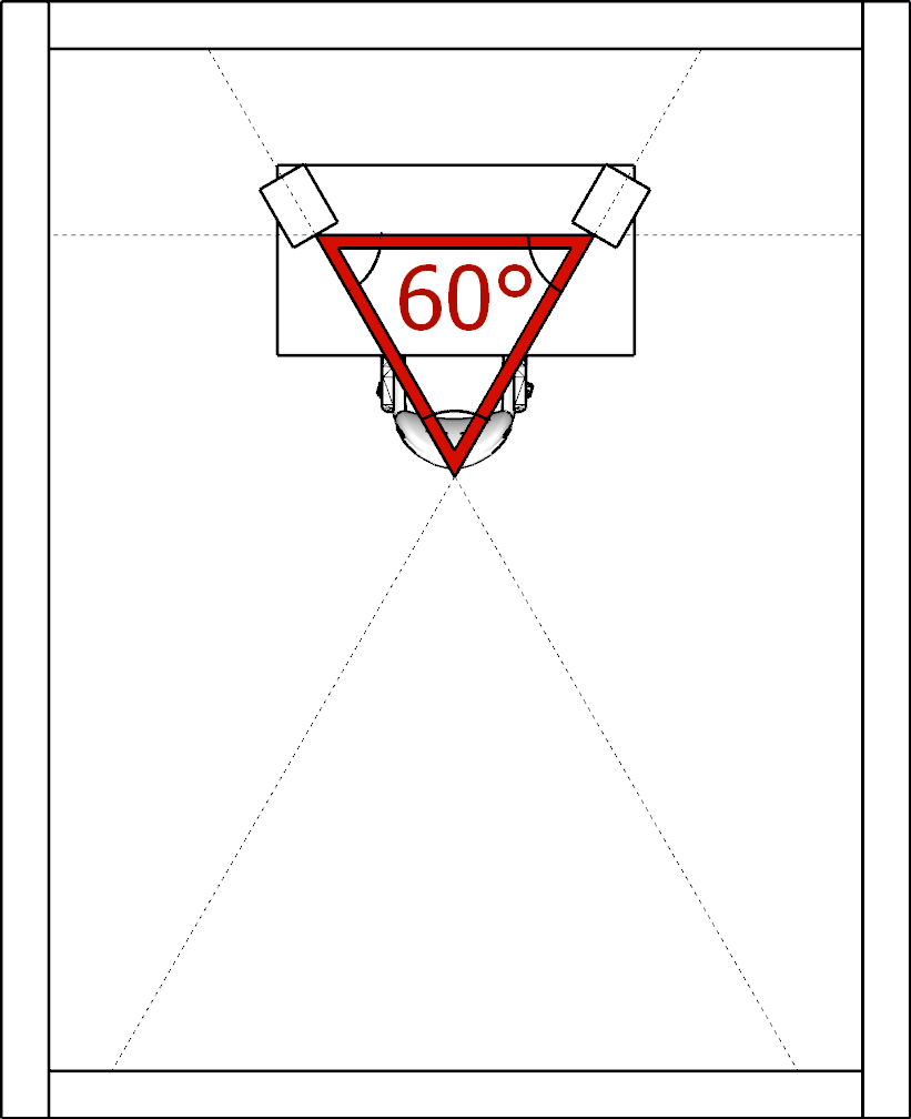 Room layout , studio monitors placement - Listening triangle